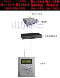 物流及EMS仓储车辆运输LED显示