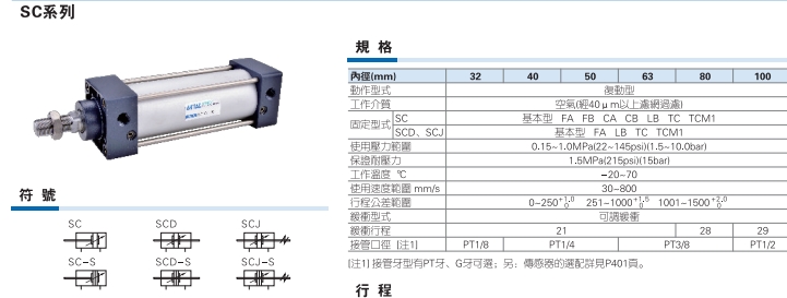 型号分析SC100X250S亚德客标准气缸