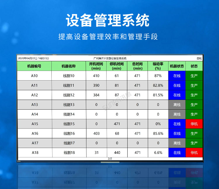 自动化设备管理系统cnc加工设备运行时长监控看板设备运行状态管理