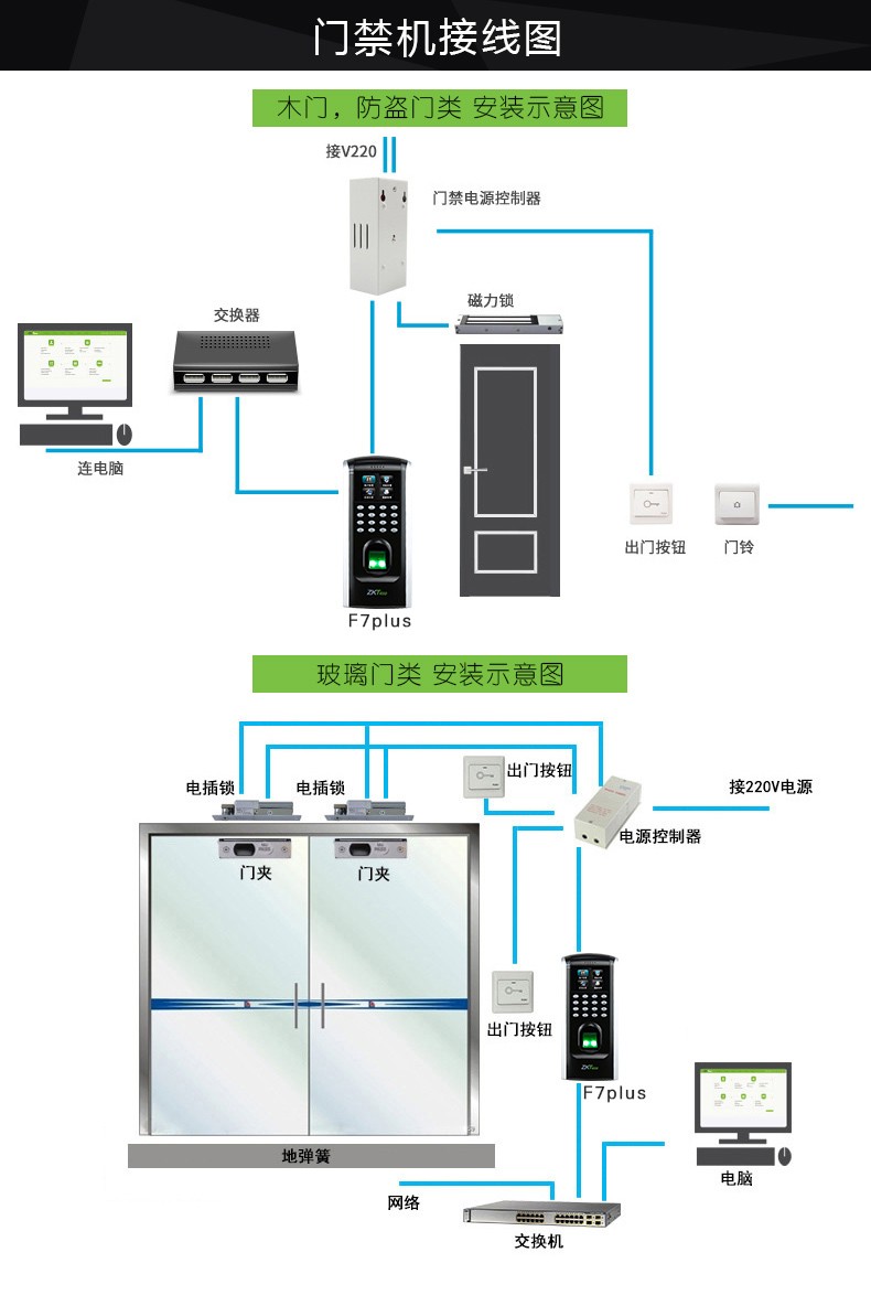 中控f7plus指纹门禁一体考勤机密码锁地弹簧人脸识别机维修与安装