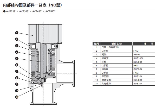 AVB723-50K喜开理高真空气控阀效果图