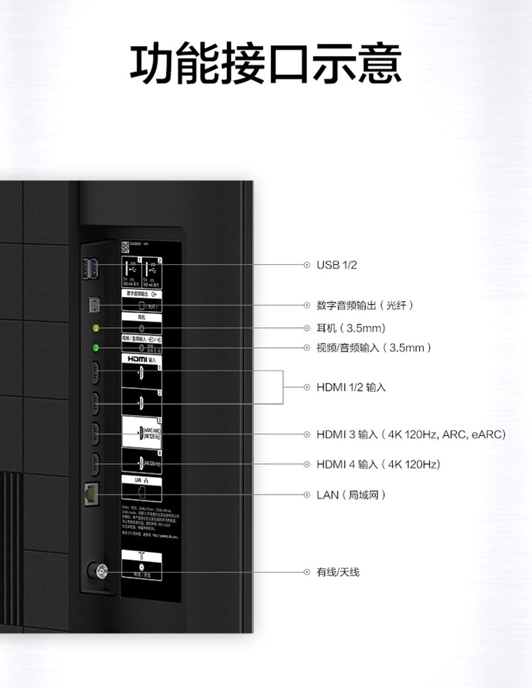 索尼电视后面插孔图解图片