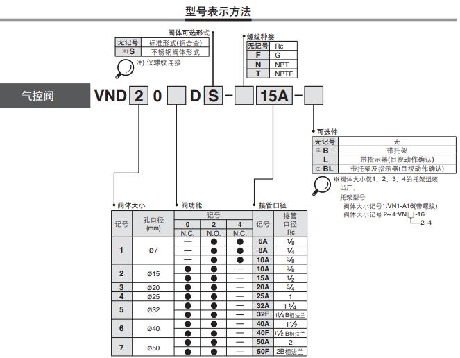 日本vnd104ds-10a SMC蒸气阀 气控型