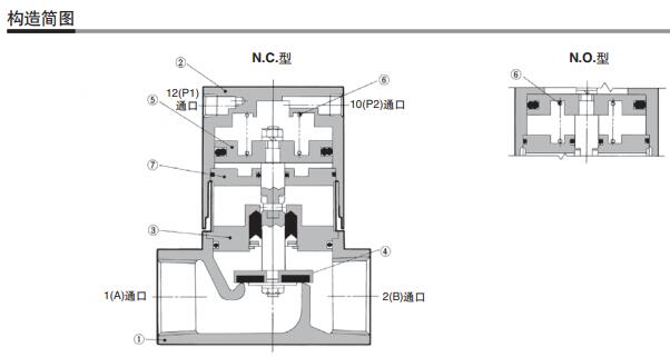 日本vnd104ds-10a SMC蒸气阀 气控型