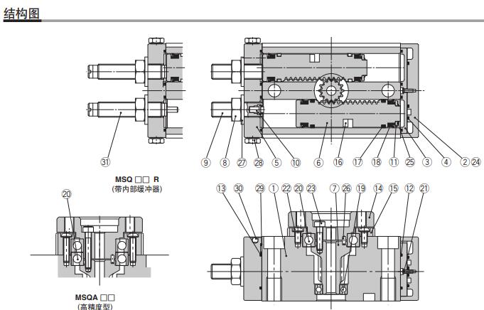 讲解SMC摆台 基本型MSQB100A