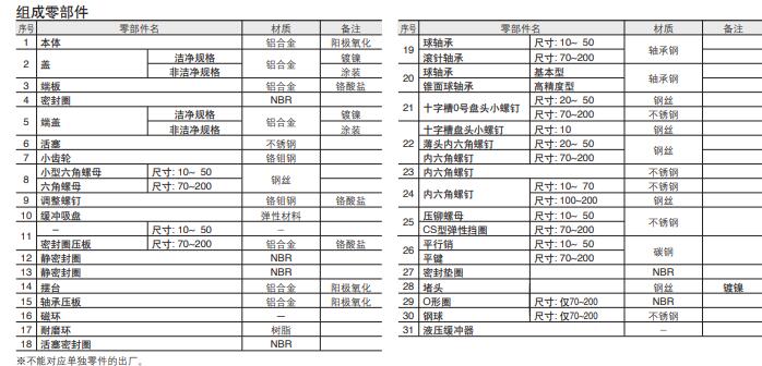 讲解SMC摆台 基本型MSQB100A