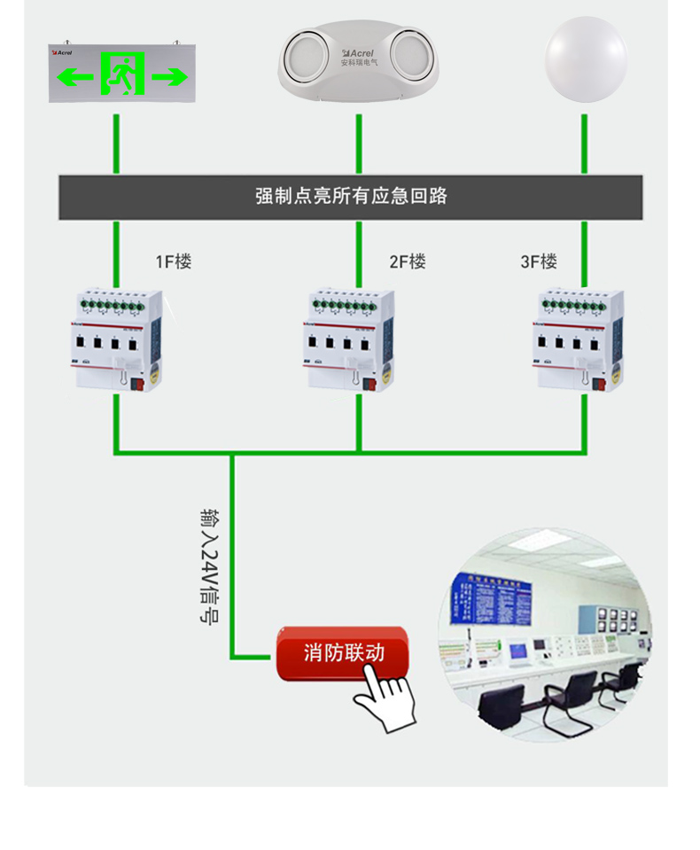 安科瑞监控系统 ASL1000智能照明控制系统 MODBUS485/TCP协议