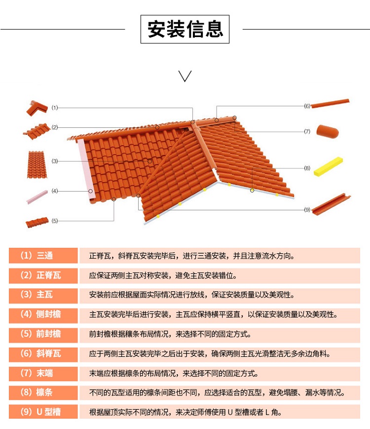 树脂瓦规格图片