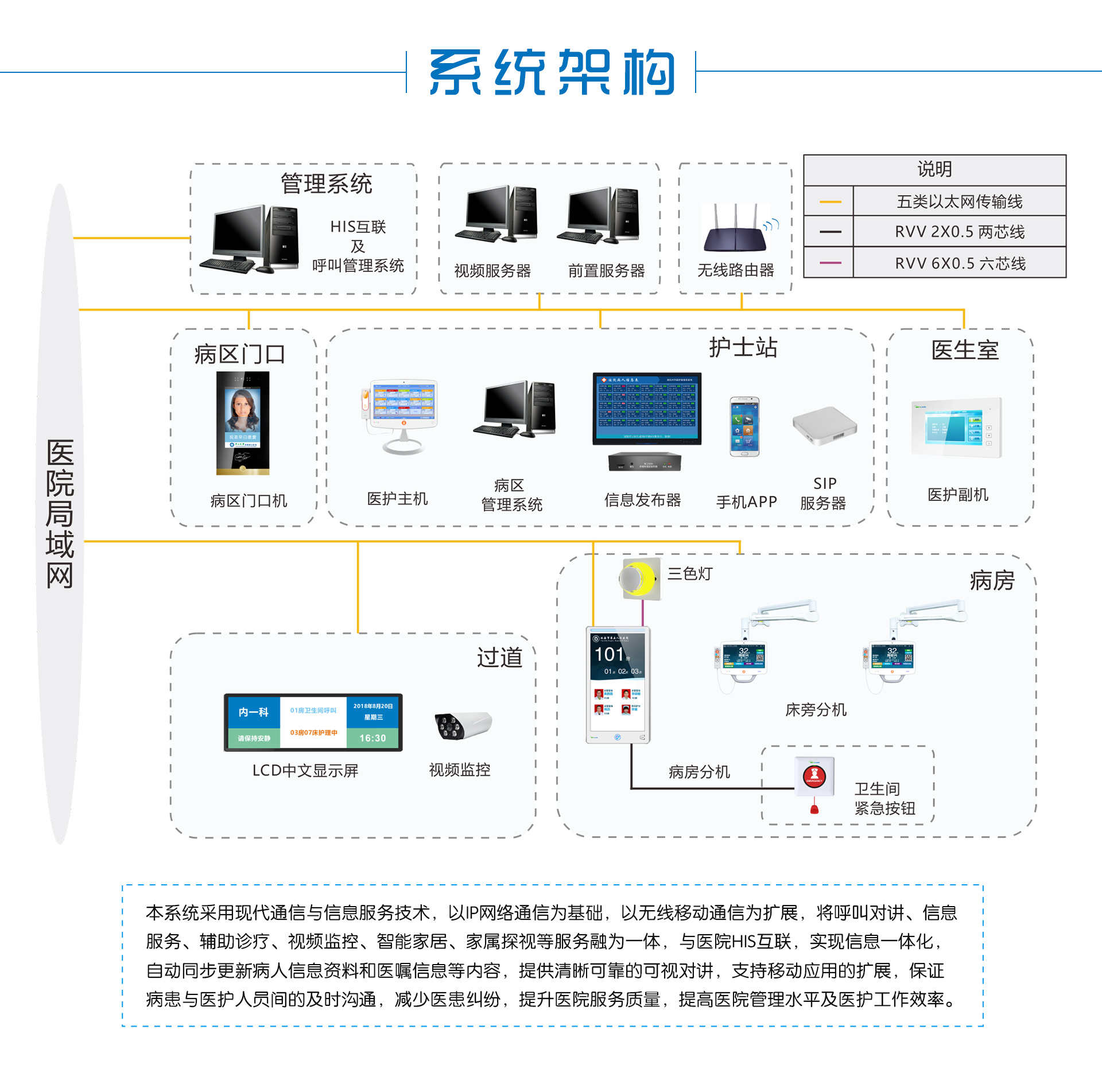 醫護床頭呼叫系統養老院呼叫對講系統醫護護理呼叫對講廠家