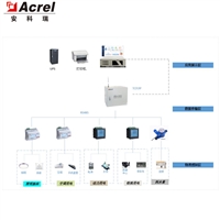 安科瑞 工厂能源管控系统 Acrel-5000Web 企业能源集中管控