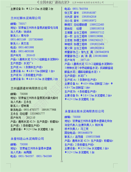 甘肅省水泥廠熟料廠通訊名錄
