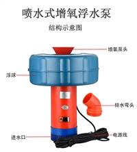 220V鱼塘制氧增氧泵 虾池养殖灌溉浮水泵  380V1.5养鱼增氧气机