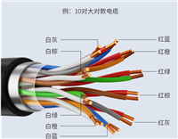 长飞野战光缆代理商