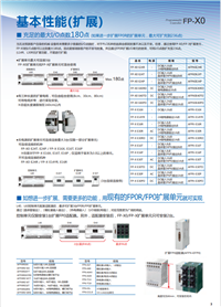 供应松下PLC主机AFP0RA21  AFP0RAD8  AFP0RDA4  可编程控制器