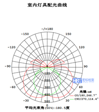 太阳能灯CE认证 光生物安全检测 IEC62471检测