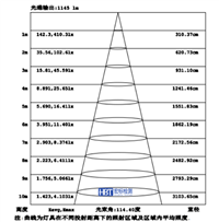 壁灯IES文件 IES测试 CE认证