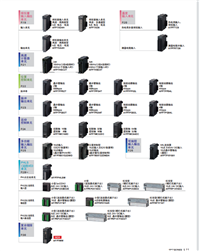 松下可编程控制器 FP7 AFP7PP04T  AFP7PP04L AFP7HSC4T供应