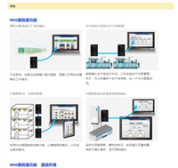 供应松下可编程控制器 PLC AFPXHEDA4 AFPXHEA21模拟量模块