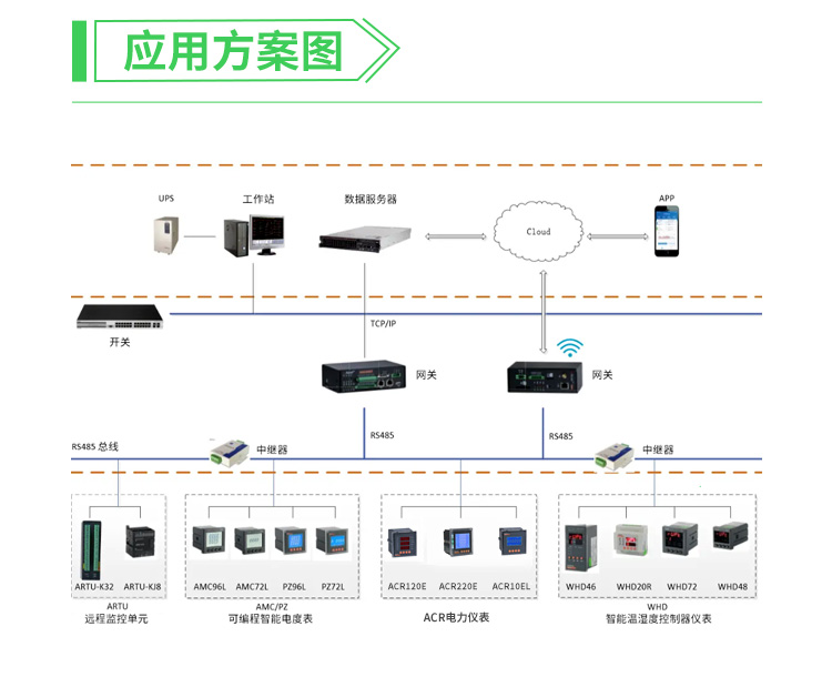 上海安科瑞ACR220E电能表开孔88*88面板安装成套用