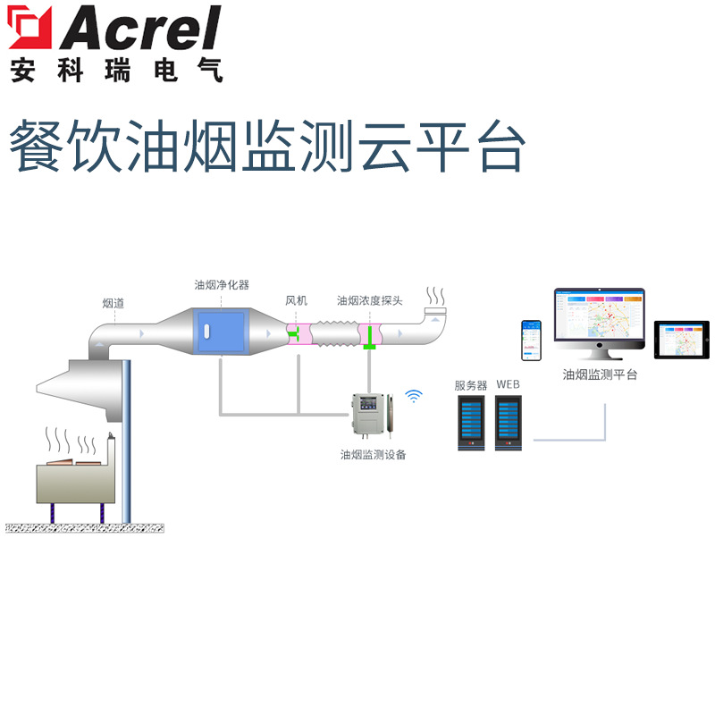 安科瑞餐饮油烟监测管理云平台 在线治理监控监管系统