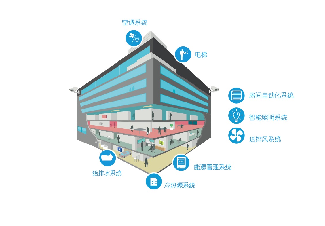 青岛办公楼楼宇自控系统办公楼楼宇控制系统找山东科普***的楼宇自动