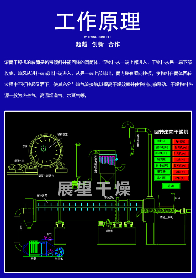 hzg系列回转滚筒干燥机钛白粉煅烧窑设备不锈钢材质支持定制