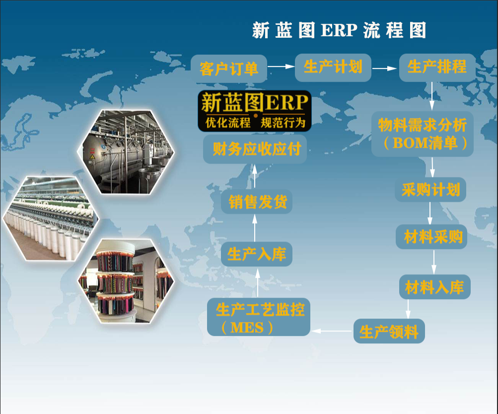 ERP系統(tǒng)功能介紹