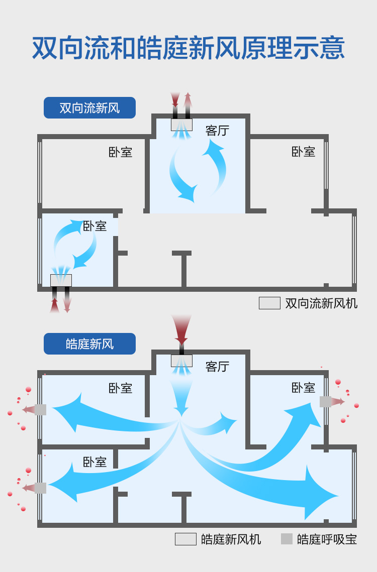 皓庭新风系统家用新风机除霾除醛室内换气机一体机500u空气净化