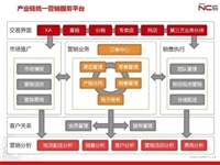 中山市横栏镇用友软件售中心,优惠促销-600元一套