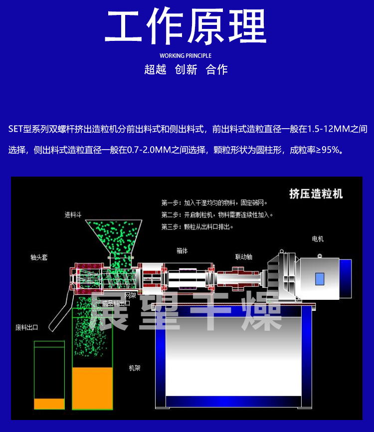 set系列雙螺桿擠壓造粒機單螺桿催化劑擠條機不鏽鋼材質支持定製