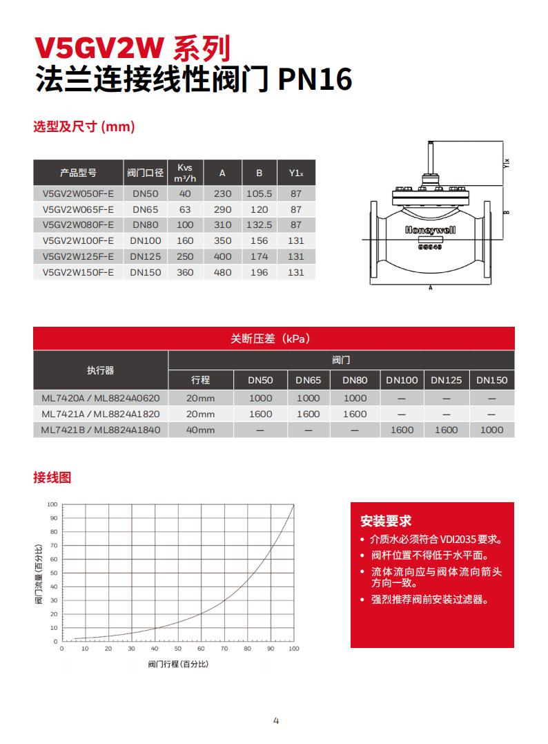 霍尼韦尔电动调节阀V5GV2W050/ML7420A8088-E