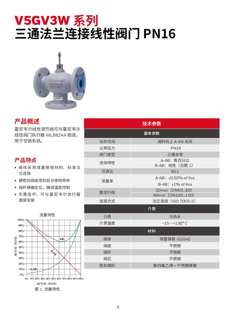 f늄(dng){(dio)(ji)yV5GV2W050F-E/ML8824A0620