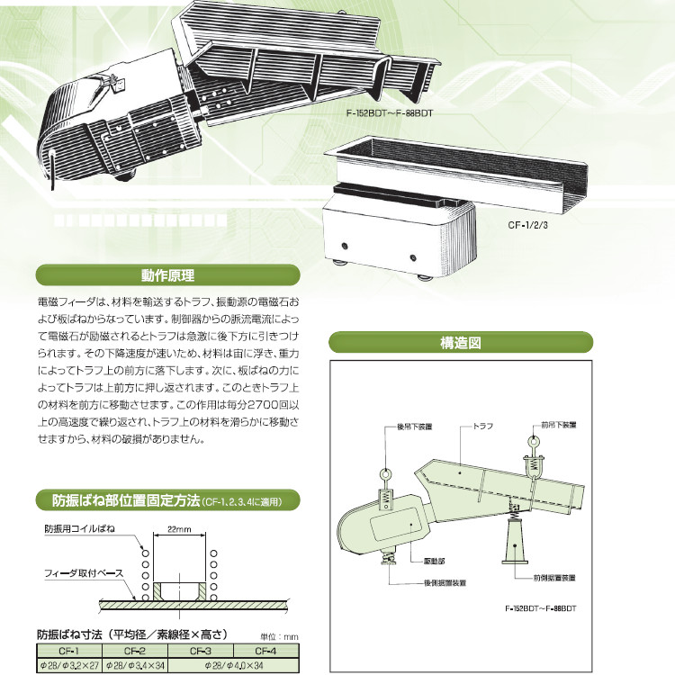 神钢SINFONIA控制器 F-88BDT 干熄焦电磁振动给料机线圈