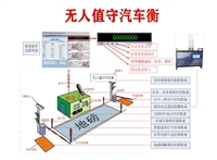 地磅系统 地磅系统，地磅销售，地磅维修