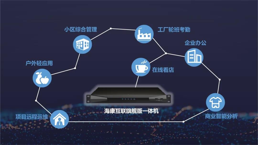 海康一体化管理服务器究竟带来了哪些创新和便利？  第1张