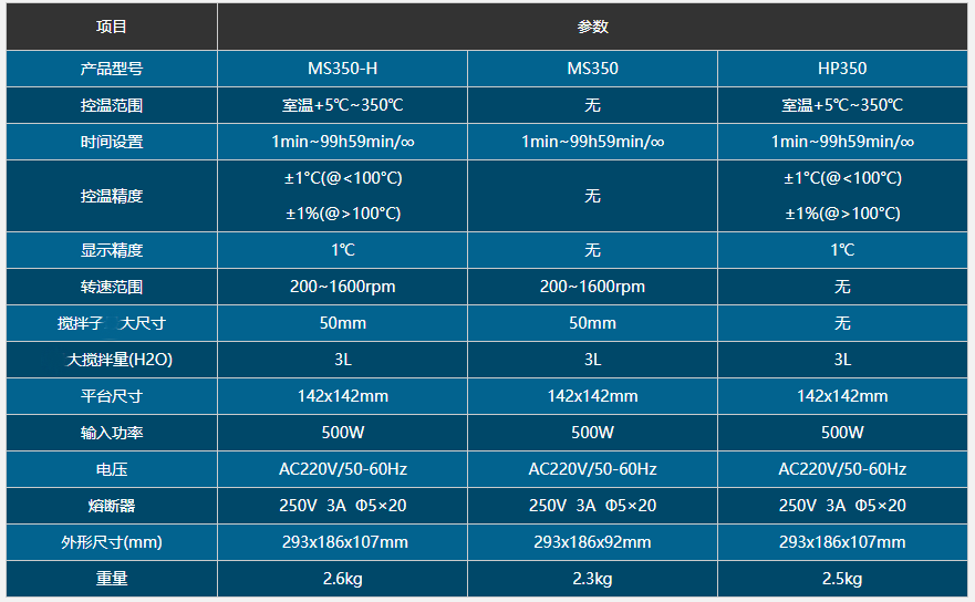 ms350-h加熱款磁力攪拌器參數:(打*內容為控溫設備參數.)7.