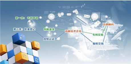 国家高新企业代理哪家好  专精特新中小企业免费辅导