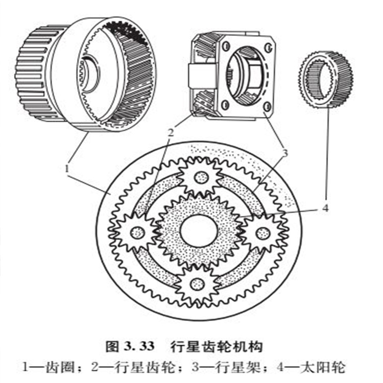 n51065行星轮供应轴齿轮惰轮齿轨轮轴西安煤机配件
