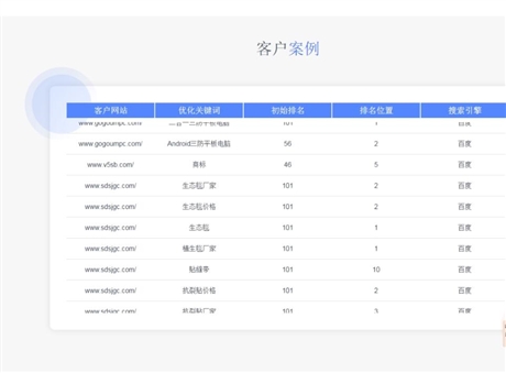 搜了网二级目录怎么合作  搜了网代运营怎么收费