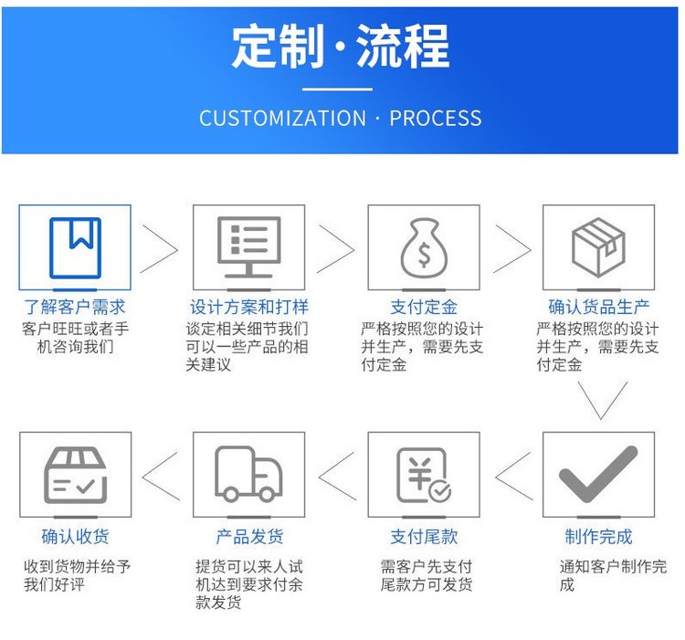 塑料管材收卷机  PE管全自动双工位收卷机  全自动盘管机