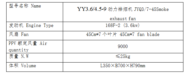 消防排烟机性能参数图片