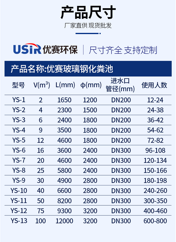 500人用化粪池大型玻璃钢化粪池厂家优赛环保