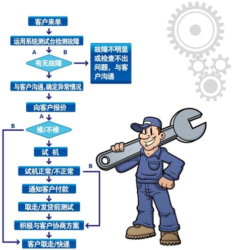 綿陽(yáng)歡迎您)美菱熱水器維修部維修熱線(xiàn)