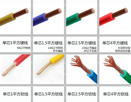 金环宇电线电缆：家用电线应如何选购