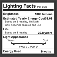 鞋盒灯FTC能效标签Lighting Facts label办理流程