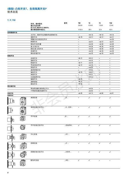 山东穆勒（MOELLER）全球供应凸轮开关 T0-3-15683/EA/SVB-SW公司资质齐全