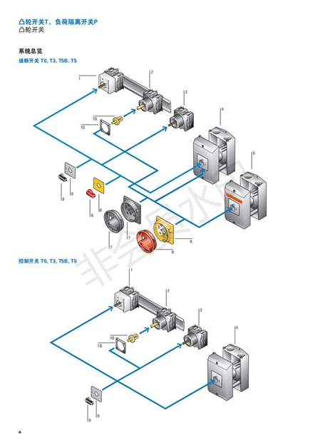 台湾穆勒（MOELLER）全球供应凸轮开关 T0-3-15683/EA/SVB-SWUL认证