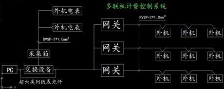 誠實守信:海信多聯(lián)機空調電腦遠程控制器2022更新