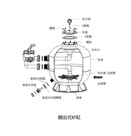 漯河玻璃纤维过滤砂缸欢迎选购