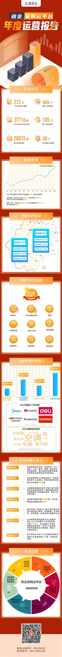 广西防城港市务必发一键采集政采无忧系统客服